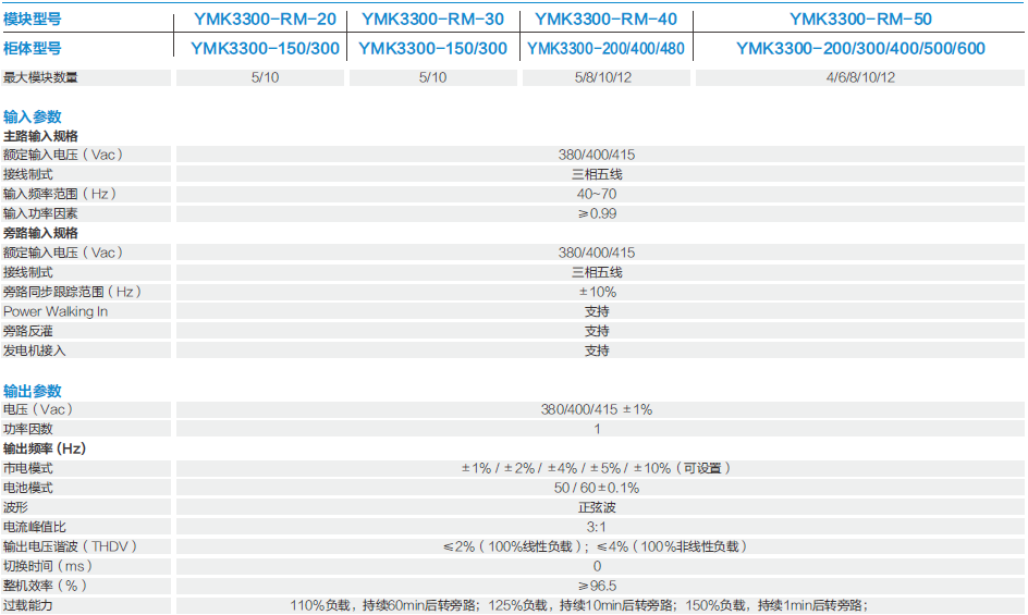 YMK3300模塊化系列(圖1) YMK3300模塊化系列(圖1)