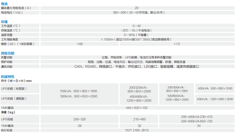 YMK3300模塊化系列(圖2) YMK3300模塊化系列(圖2)