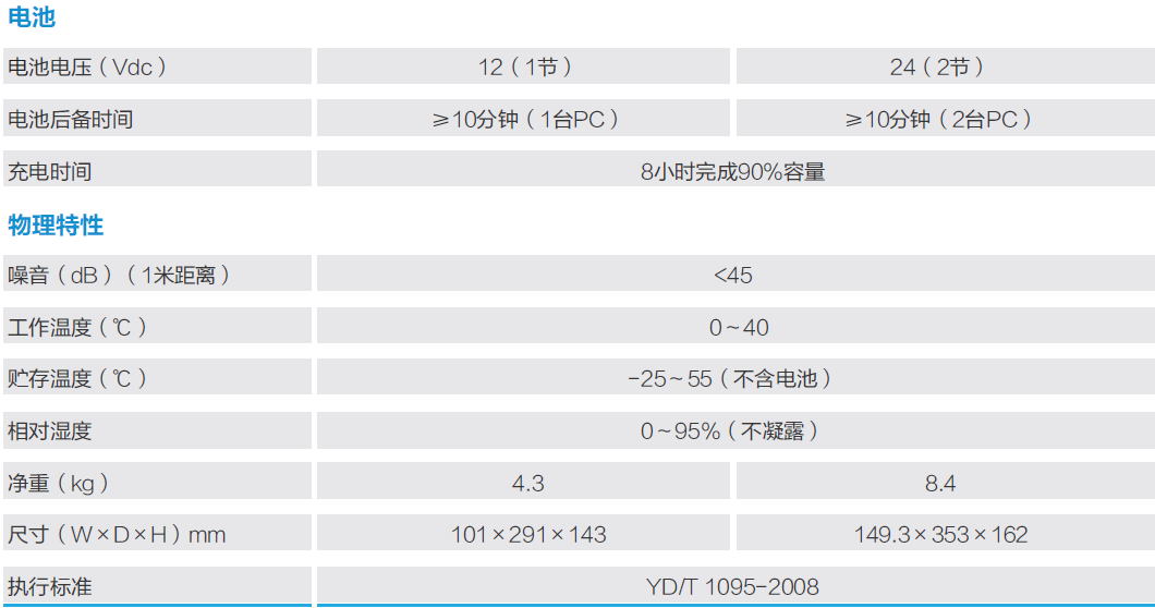 YDE2000系列(圖2)