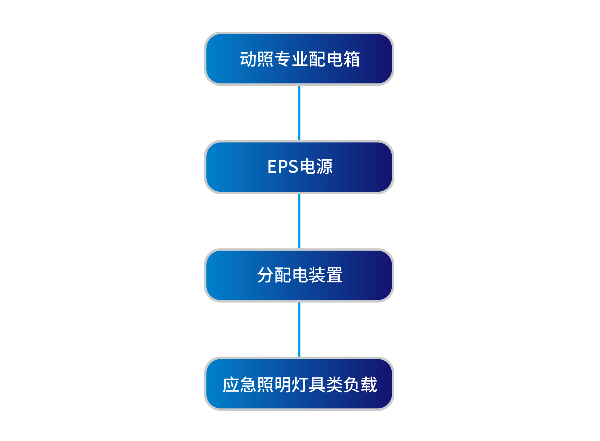 駛向智能化未來，科士達致力構筑軌道交通安全核心能力(圖5)